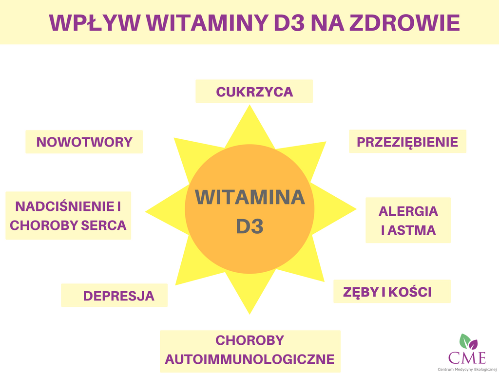 badanie witaminy d3 z palca